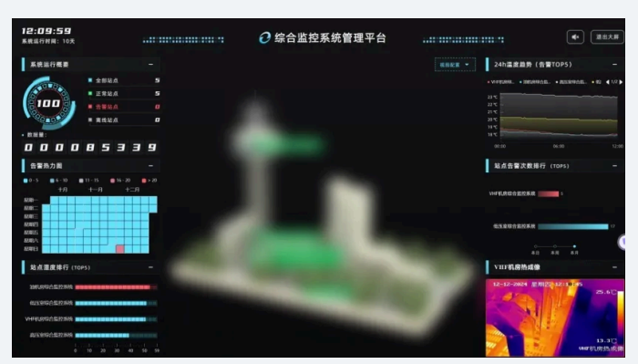 尚为·专业运维—动环服务足迹.